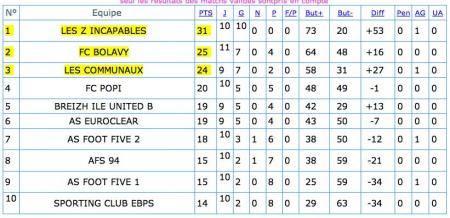 FC POPI vs SPORTING CLUB EPBS